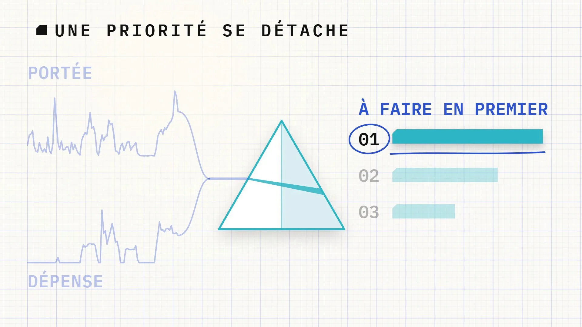 Image du film explicatif de Prisme, une priorité soulignée en tête de liste